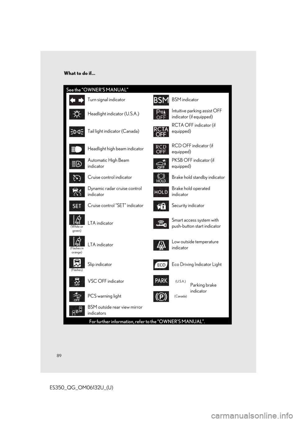 Lexus ES350 2019  Owners Mannual / LEXUS 2019 ES350 OWNERS MANUAL QUICK GUIDE (OM06132U) What to do if...
89
ES350_QG_OM06132U_(U)
See the “OWNER’S MANUAL”
Turn signal indicatorBSM indicator
Headlight indicator (U.S.A.)Intuitive parking assist OFF 
indicator (if equipped)
Tail light