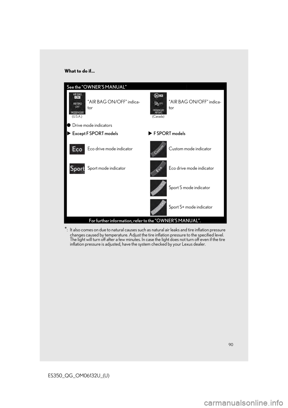Lexus ES350 2019  Owners Mannual / LEXUS 2019 ES350  QUICK GUIDE (OM06132U) Manual Online 90
What to do if...
ES350_QG_OM06132U_(U)
*: It also comes on due to natural causes such as natural air leaks and tire inflation pressure 
changes caused by temperature. Adjust the tire inflation pres