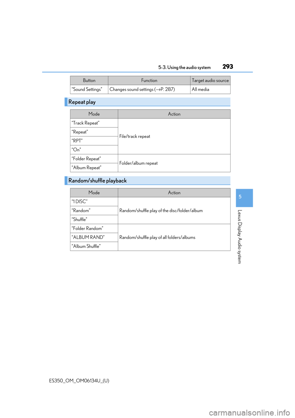 Lexus ES350 2018 Owners Manuals / LEXUS 2018 ES350 OWNERS MANUAL (OM06134U) ES350_OM_OM06134U_(U)
2935-3. Using the audio system
5
Lexus Display Audio system
“Sound Settings”Changes sound settings (→P. 287)All media
Repeat play
ModeAction
“Track Repeat”
File/track r Lexus ES350 2018 Owners Manuals / LEXUS 2018 ES350 OWNERS MANUAL (OM06134U) ES350_OM_OM06134U_(U)
2935-3. Using the audio system
5
Lexus Display Audio system
“Sound Settings”Changes sound settings (→P. 287)All media
Repeat play
ModeAction
“Track Repeat”
File/track r