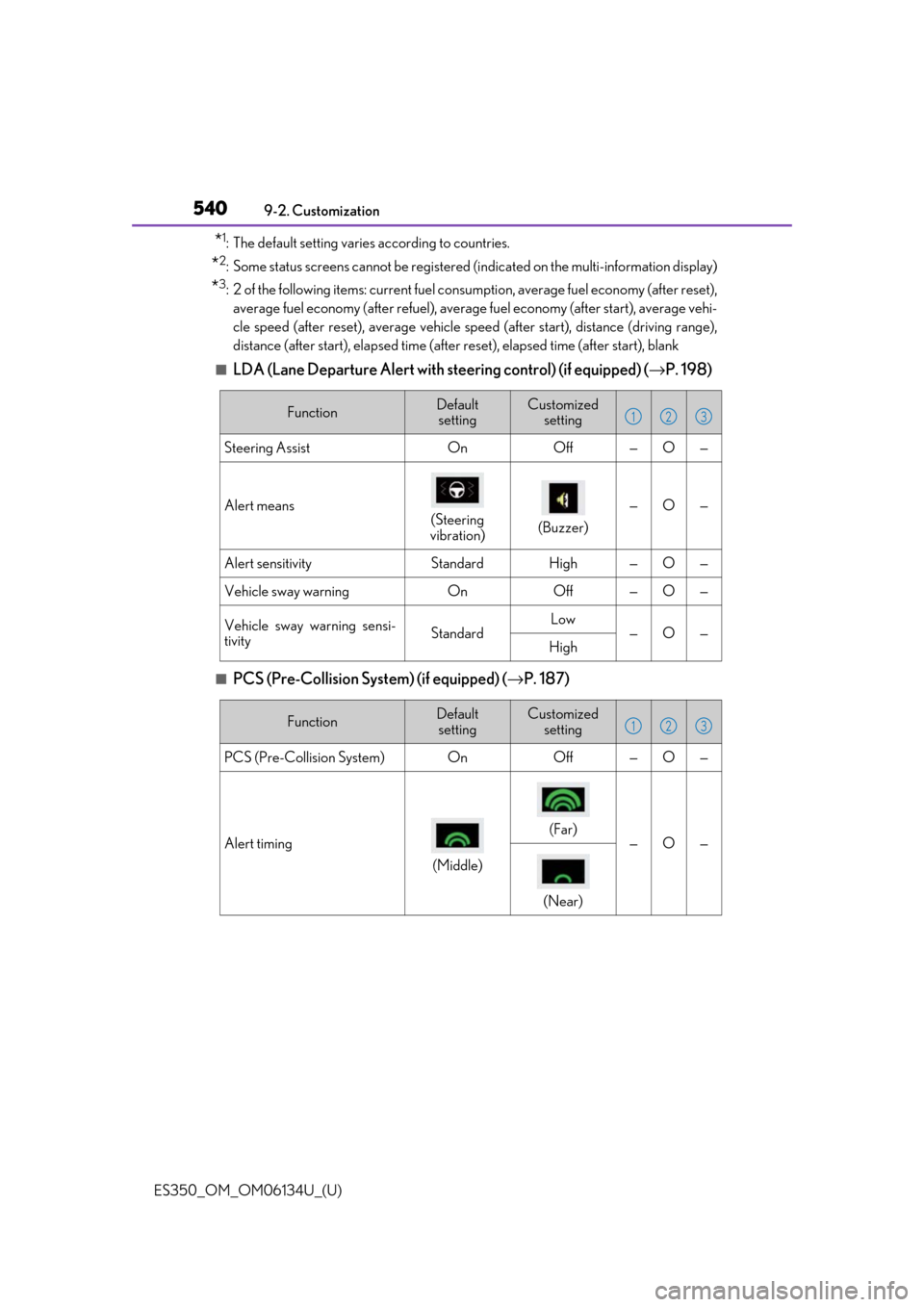 Lexus ES350 2018  Owners Manuals / LEXUS 2018 ES350 OWNERS MANUAL (OM06134U) 540
ES350_OM_OM06134U_(U)9-2. Customization
*1: The default setting varies according to countries.
*2: Some status screens cannot be registered (i
ndicated on the multi-information display)
*3: 2 of t