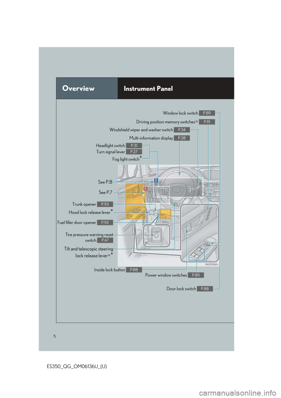 Lexus ES350 2018  Owners Mannual / LEXUS 2018 ES350 OWNERS MANUAL QUICK GUIDE (OM06136U) 5
ES350_QG_OM06136U_(U)
OverviewInstrument Panel
Windshield wiper and washer switch P.34
Multi-information display P.28
Headlight switch Turn signal lever 
Fog light switch
*
P.31
P.27
Inside lock but