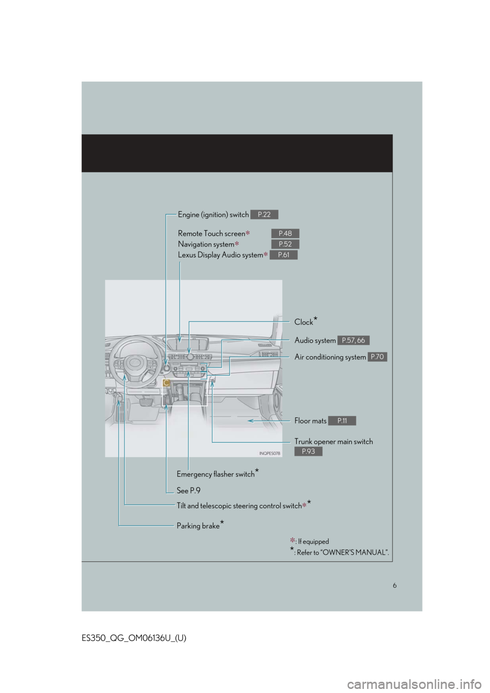 Lexus ES350 2018  Owners Mannual / LEXUS 2018 ES350 OWNERS MANUAL QUICK GUIDE (OM06136U) 6
ES350_QG_OM06136U_(U)
Remote Touch screen∗
Navigation system∗ 
Lexus Display Audio system
∗ 
P.48
P.52
P.61
Clock*
Trunk opener main switch 
P.93
Audio system P.57, 66
Air conditioning system 