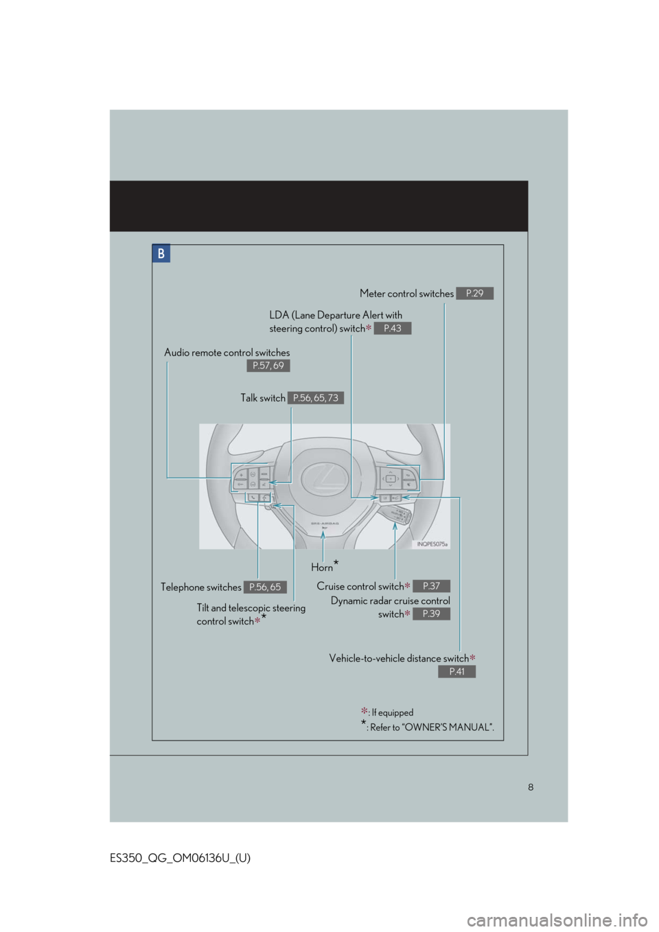 Lexus ES350 2018 Owners Mannual / LEXUS 2018 ES350 OWNERS MANUAL QUICK GUIDE (OM06136U) 8
ES350_QG_OM06136U_(U)
Meter control switches P.29
Telephone switches P.56, 65
Vehicle-to-vehicle distance switch∗
P.41
Audio remote control switches
P.57, 69
LDA (Lane Departure Alert with
steeri Lexus ES350 2018 Owners Mannual / LEXUS 2018 ES350 OWNERS MANUAL QUICK GUIDE (OM06136U) 8
ES350_QG_OM06136U_(U)
Meter control switches P.29
Telephone switches P.56, 65
Vehicle-to-vehicle distance switch∗
P.41
Audio remote control switches
P.57, 69
LDA (Lane Departure Alert with
steeri