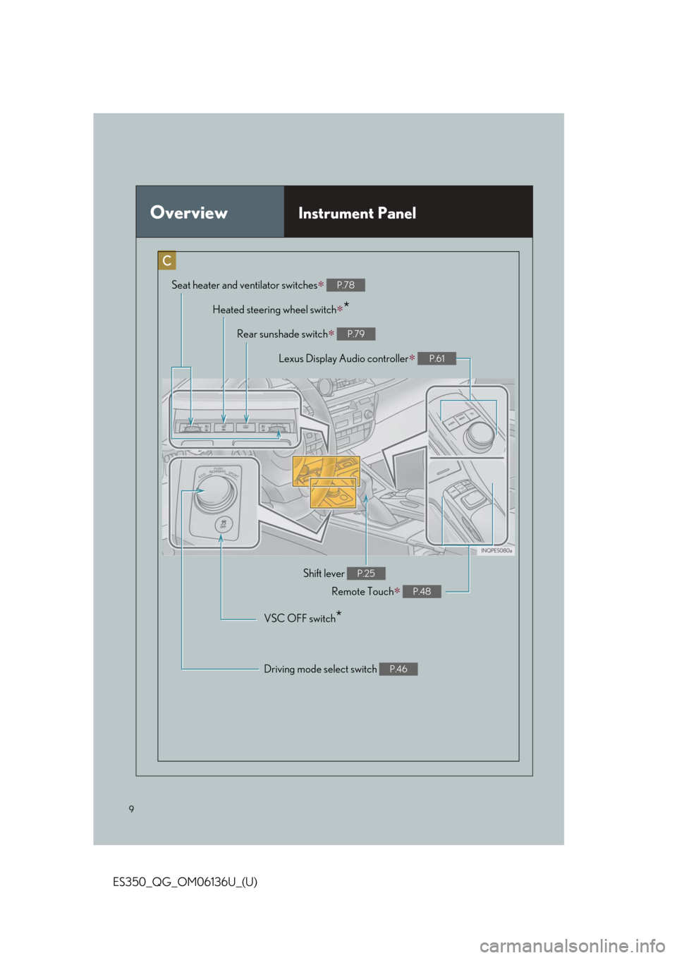 Lexus ES350 2018 Owners Mannual / LEXUS 2018 ES350 OWNERS MANUAL QUICK GUIDE (OM06136U) 9
ES350_QG_OM06136U_(U)
OverviewInstrument Panel
Remote Touch∗ P.48
Heated steering wheel switch∗*
VSC OFF switch*
Seat heater and ventilator switches∗ P.78
Driving mode select switch P.46
Shift Lexus ES350 2018 Owners Mannual / LEXUS 2018 ES350 OWNERS MANUAL QUICK GUIDE (OM06136U) 9
ES350_QG_OM06136U_(U)
OverviewInstrument Panel
Remote Touch∗ P.48
Heated steering wheel switch∗*
VSC OFF switch*
Seat heater and ventilator switches∗ P.78
Driving mode select switch P.46
Shift