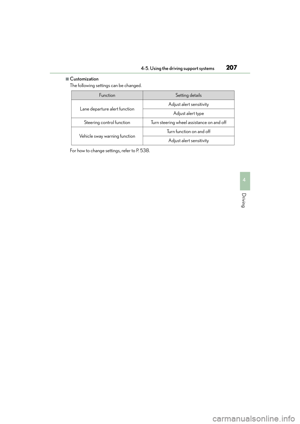 Lexus ES350 2017 Owners Manuals ES350_OM_OM33C68U_(U)
2074-5. Using the driving support systems
4
Driving
■Customization
The following settings can be changed.
For how to change settings, refer to P. 538.
FunctionSetting details
L Lexus ES350 2017 Owners Manuals ES350_OM_OM33C68U_(U)
2074-5. Using the driving support systems
4
Driving
■Customization
The following settings can be changed.
For how to change settings, refer to P. 538.
FunctionSetting details
L