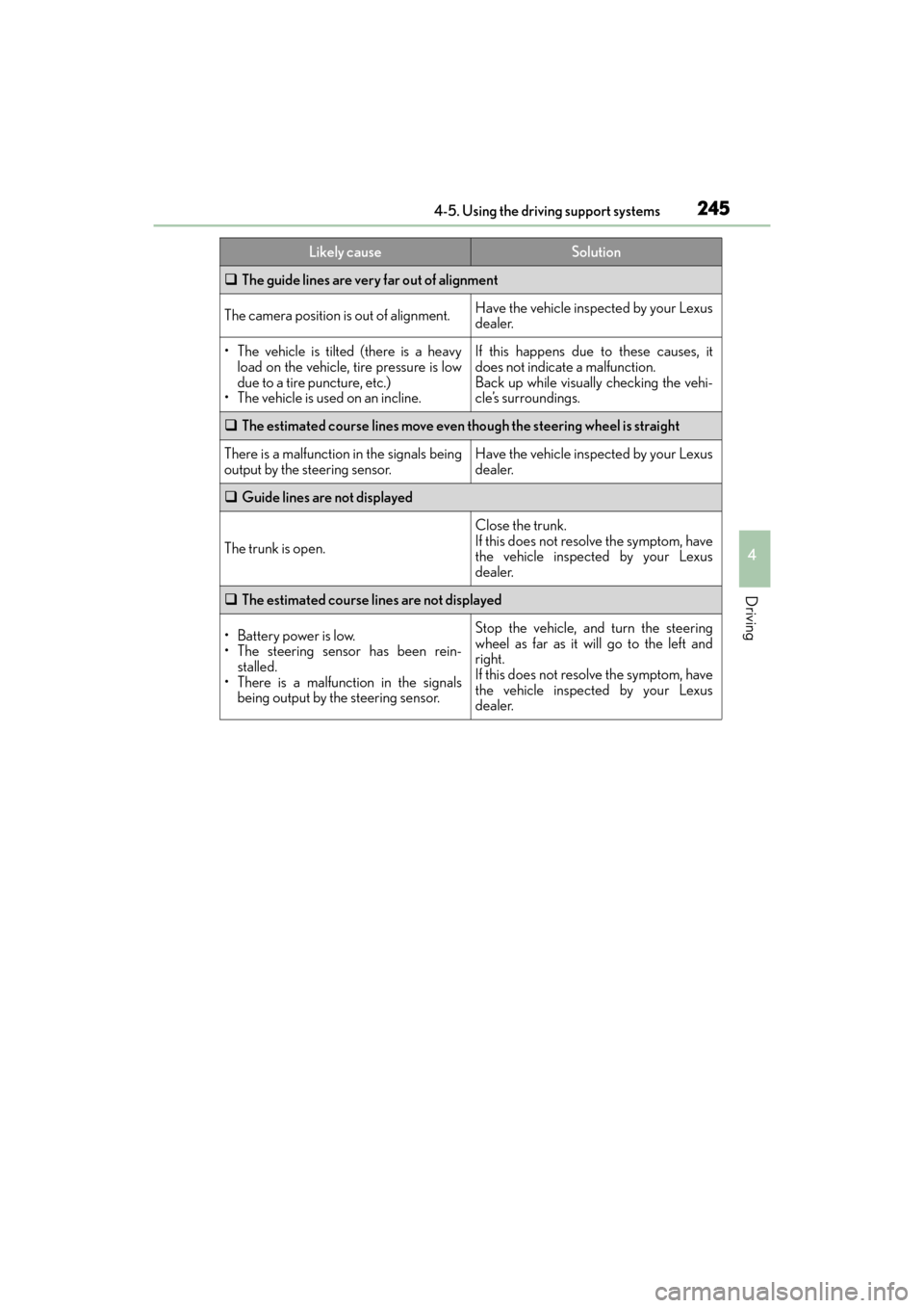 Lexus ES350 2017  Owners Manuals ES350_OM_OM33C68U_(U)
2454-5. Using the driving support systems
4
Driving
�‰The guide lines are very far out of alignment
The camera position is out of alignment.Have the vehicle inspected by your L