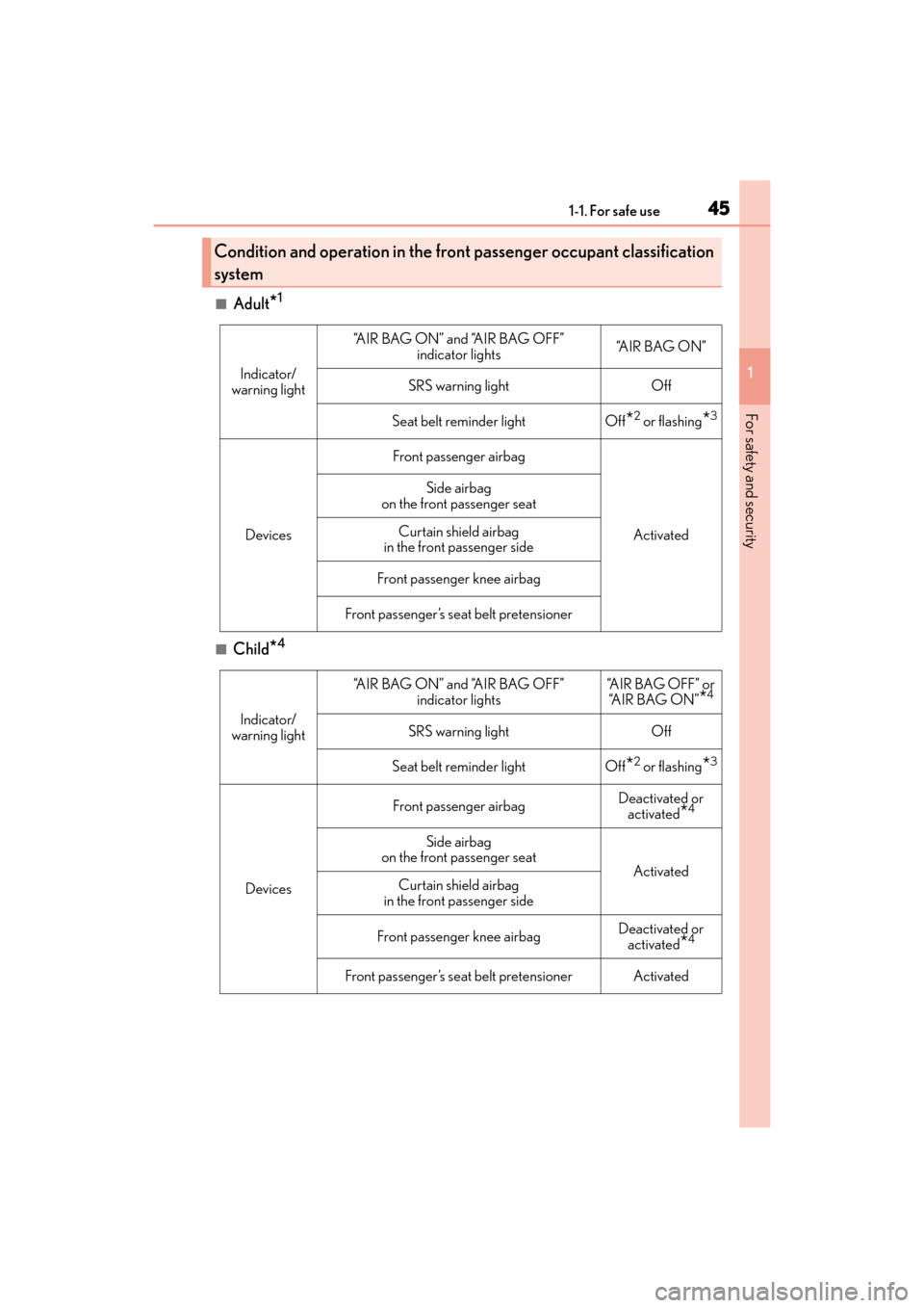 Lexus ES350 2017  Owners Manuals 451-1. For safe use
ES350_OM_OM33C68U_(U)
1
For safety and security
■Adult*1
■Child*4
Condition and operation in the fron t passenger occupant classification
system
Indicator/
warning light
“A I
