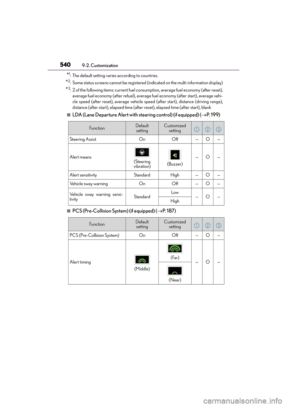 Lexus ES350 2017 Owners Manuals 540
ES350_OM_OM33C68U_(U)9-2. Customization
*1: The default setting varies according to countries.
*2: Some status screens cannot be registered
(indicated on the multi-information display)
*3: 2 of t Lexus ES350 2017 Owners Manuals 540
ES350_OM_OM33C68U_(U)9-2. Customization
*1: The default setting varies according to countries.
*2: Some status screens cannot be registered
(indicated on the multi-information display)
*3: 2 of t