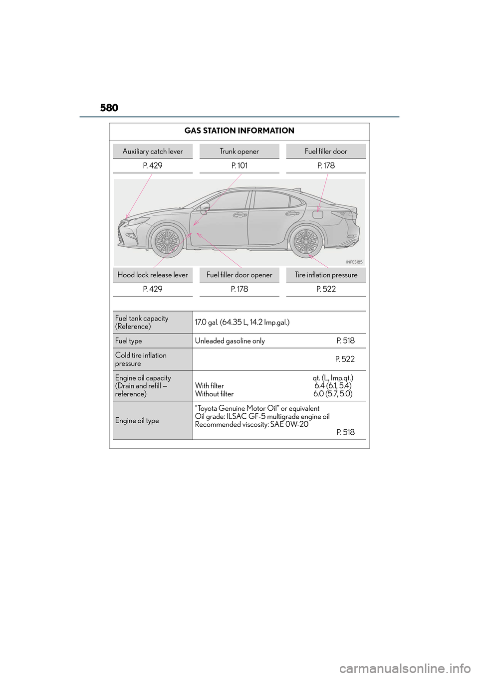 Lexus ES350 2017  s Workshop Manual 580
ES350_OM_OM33C68U_(U)GAS STATION INFORMATION
Auxiliary catch leverTrunk openerFuel filler door
P.  4 2 9 P.  1 0 1 P.  1 7 8
Hood lock release leverFuel filler door openerTi r e  i n f l a t i o n