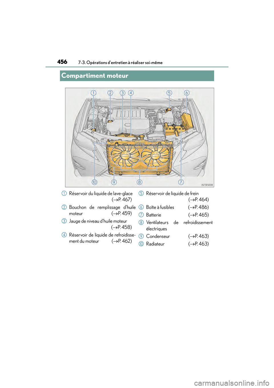 Lexus ES350 2017  Manuel du propriétaire (in French) 456
ES350_OM_OM33C68D_(D)7-3. Opérations d’entretien à réaliser soi-même
Compartiment moteur
Réservoir du liquide de lave-glace 
(→P.  4 6 7 )
Bouchon de remplissage d’huile
moteur ( →P. 
