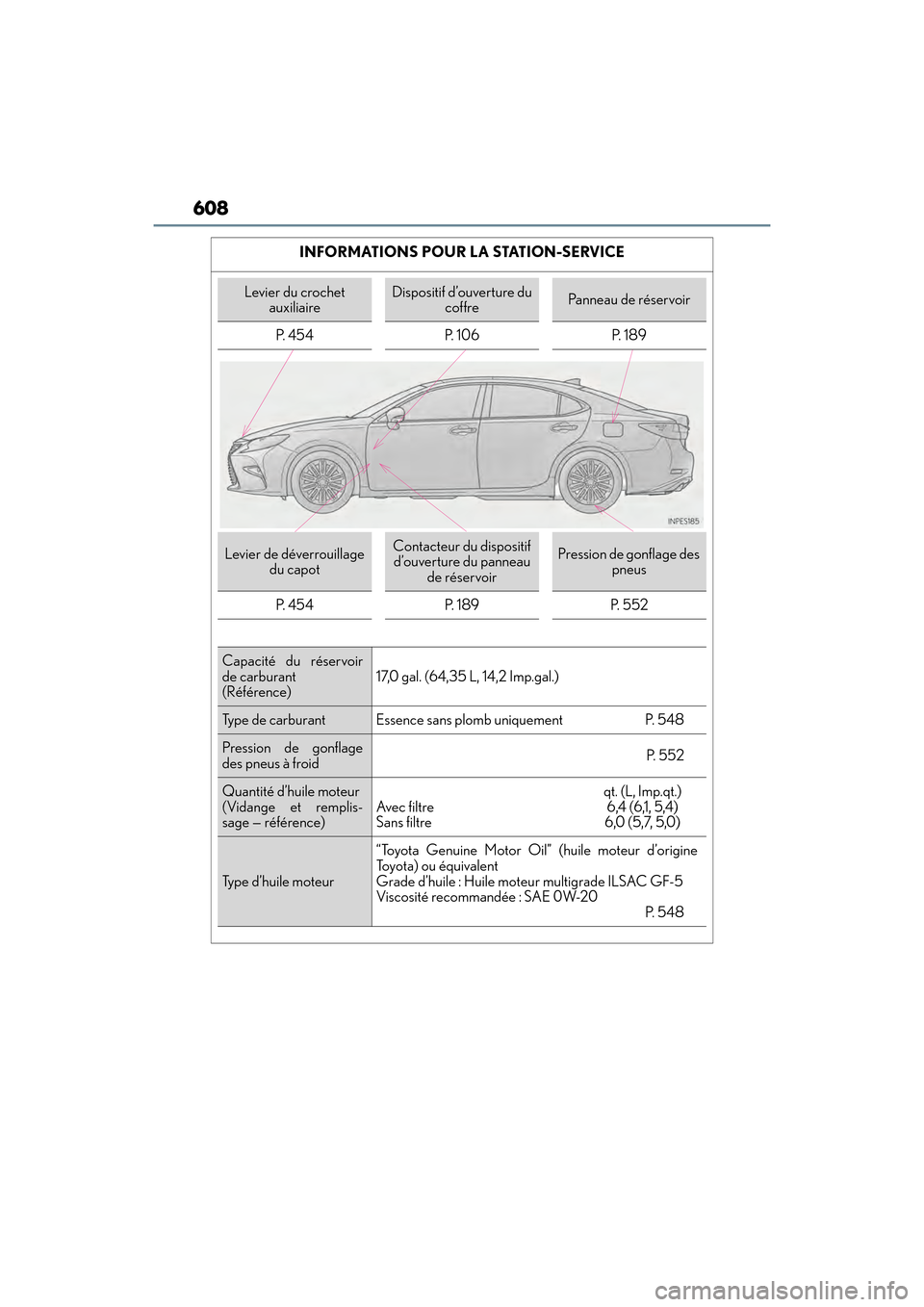 Lexus ES350 2017 Manuel du propriétaire (in French) 608
ES350_OM_OM33C68D_(D)INFORMATIONS POUR LA STATION-SERVICE
Levier du crochet
auxiliaireDispositif d’ouverture du coffrePanneau de réservoir
P. 454 P. 106 P. 189
Levier de déverrouillage du c Lexus ES350 2017 Manuel du propriétaire (in French) 608
ES350_OM_OM33C68D_(D)INFORMATIONS POUR LA STATION-SERVICE
Levier du crochet
auxiliaireDispositif d’ouverture du coffrePanneau de réservoir
P. 454 P. 106 P. 189
Levier de déverrouillage du c
