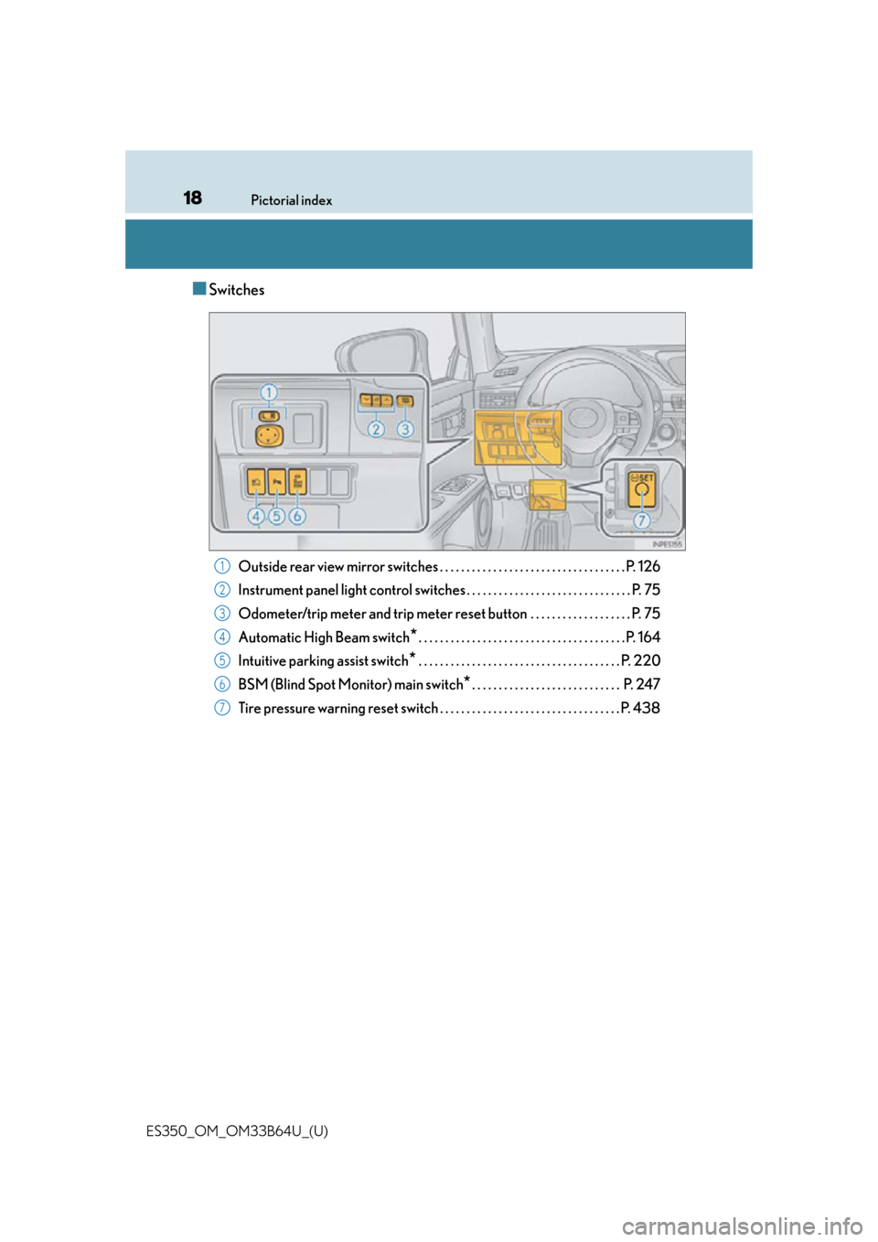 Lexus ES350 2016  Owners Manuals /  LEXUS 2016 ES350  (OM33B64U) User Guide 18Pictorial index
ES350_OM_OM33B64U_(U)
■Switches
Outside rear view mirror switches . . . . . . . . . . . . . . . . . . . . . . . . . . . . . . . . . . . P. 126
Instrument panel light control swit c