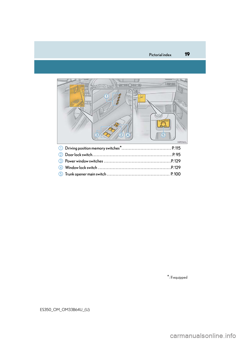 Lexus ES350 2016 Owners Manuals / LEXUS 2016 ES350 OWNERS MANUAL (OM33B64U) 19Pictorial index
ES350_OM_OM33B64U_(U)
Driving position memory switches*. . . . . . . . . . . . . . . . . . . . . . . . . . . . . . . . . . P. 115
Door lock switch . . . . . . . . . . . . . . . . . Lexus ES350 2016 Owners Manuals / LEXUS 2016 ES350 OWNERS MANUAL (OM33B64U) 19Pictorial index
ES350_OM_OM33B64U_(U)
Driving position memory switches*. . . . . . . . . . . . . . . . . . . . . . . . . . . . . . . . . . P. 115
Door lock switch . . . . . . . . . . . . . . . . .