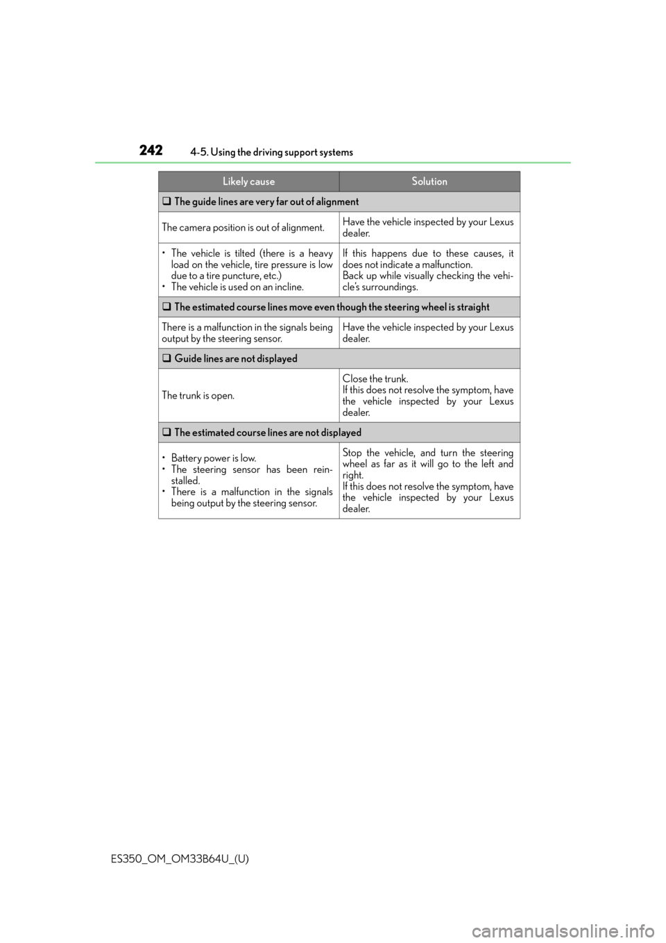 Lexus ES350 2016  Owners Manuals /  LEXUS 2016 ES350 OWNERS MANUAL (OM33B64U) 242
ES350_OM_OM33B64U_(U)4-5. Using the driving support systems

The guide lines are very far out of alignment
The camera position is out of alignment.Have the vehicle inspected by your Lexus
deale