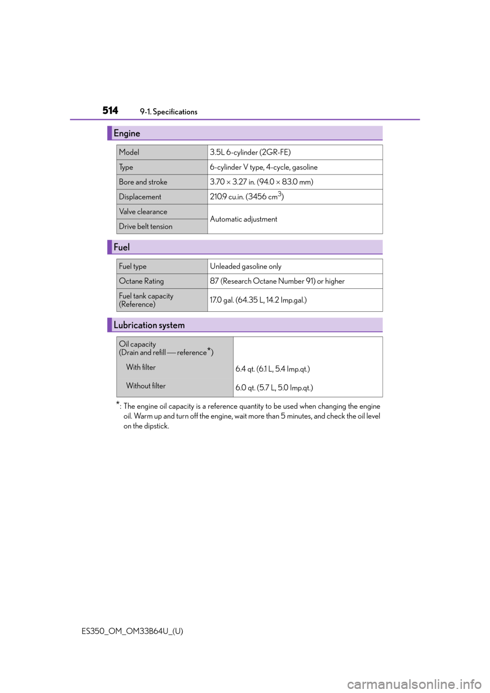 Lexus ES350 2016 Owners Manuals / LEXUS 2016 ES350 OWNERS MANUAL (OM33B64U) 514
ES350_OM_OM33B64U_(U)9-1. Specifications
*: The engine oil capacity is a reference quantity to be used when changing the engine
oil. Warm up and turn off the engine, wait more than 5 minutes, and Lexus ES350 2016 Owners Manuals / LEXUS 2016 ES350 OWNERS MANUAL (OM33B64U) 514
ES350_OM_OM33B64U_(U)9-1. Specifications
*: The engine oil capacity is a reference quantity to be used when changing the engine
oil. Warm up and turn off the engine, wait more than 5 minutes, and