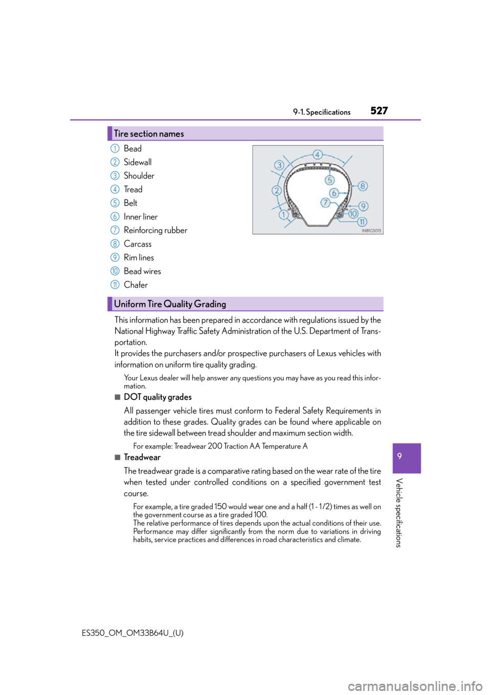 Lexus ES350 2016  Owners Manuals /  LEXUS 2016 ES350 OWNERS MANUAL (OM33B64U) ES350_OM_OM33B64U_(U)
5279-1. Specifications
9
Vehicle specifications
Bead
Sidewall
Shoulder
Tr e a d
Belt
Inner liner
Reinforcing rubber
Carcass
Rim lines
Bead wires
Chafer
This information has been 