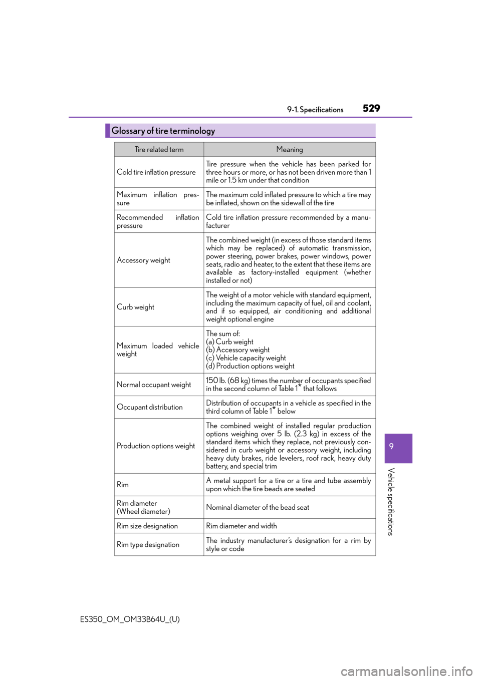 Lexus ES350 2016  Owners Manuals /  LEXUS 2016 ES350 OWNERS MANUAL (OM33B64U) ES350_OM_OM33B64U_(U)
5299-1. Specifications
9
Vehicle specifications
Glossary of tire terminology
Tire related termMeaning
Cold tire inflation pressure
Tire pressure when the vehicle has been parked 