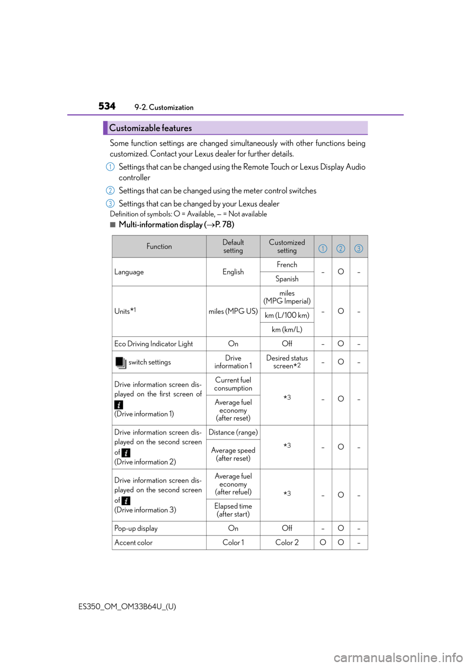 Lexus ES350 2016  Owners Manuals /  LEXUS 2016 ES350 OWNERS MANUAL (OM33B64U) 534
ES350_OM_OM33B64U_(U)9-2. Customization
Some function settings are changed simultaneously with other functions being
customized. Contact your Lexus dealer for further details.
Settings that can be
