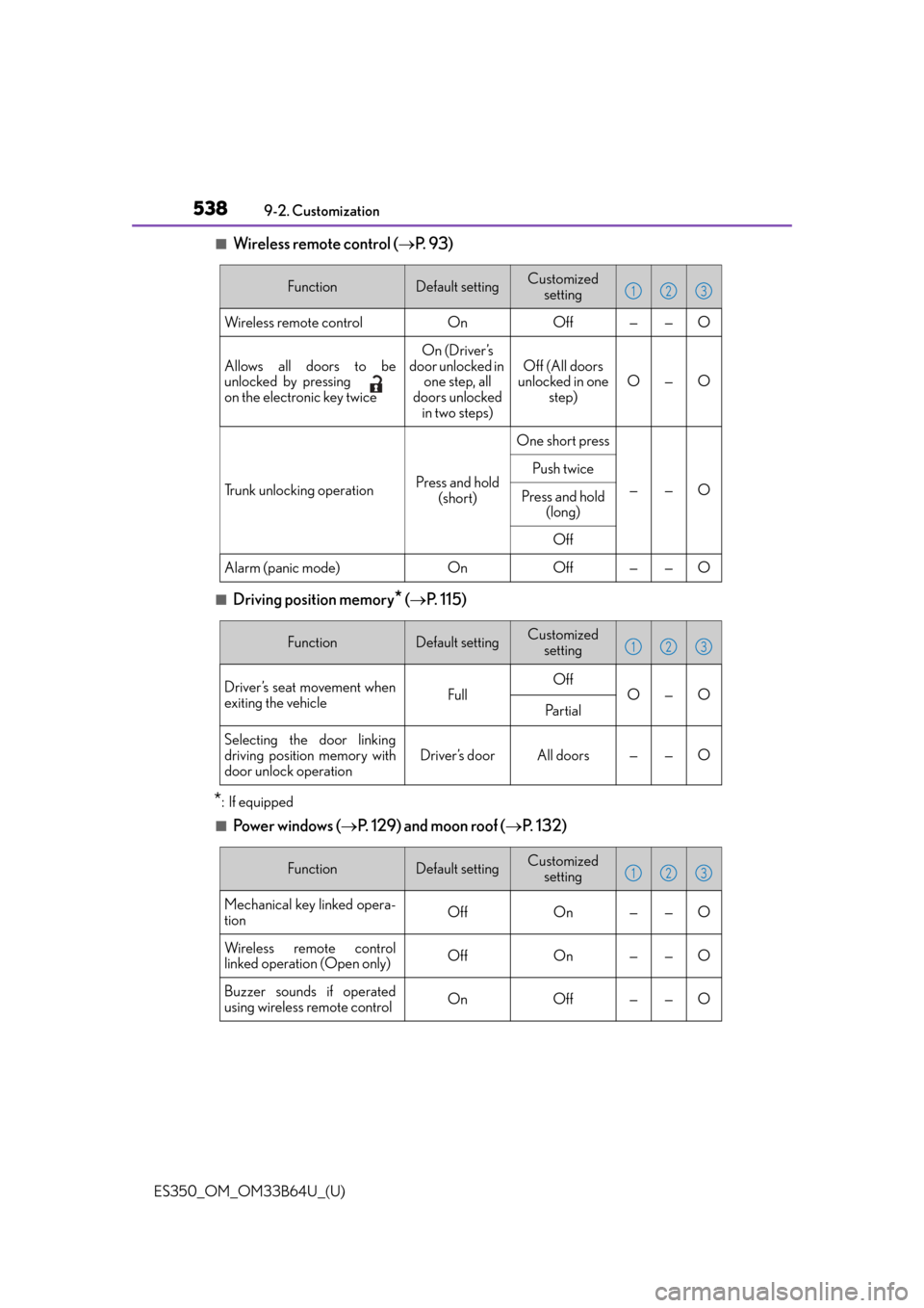 Lexus ES350 2016  Owners Manuals /  LEXUS 2016 ES350 OWNERS MANUAL (OM33B64U) 538
ES350_OM_OM33B64U_(U)9-2. Customization
■Wireless remote control (
P.  9 3 )
■Driving position memory* ( P. 115)
*: If equipped
■Powe r  w i n d ow s  ( P. 129) and moon roof ( P