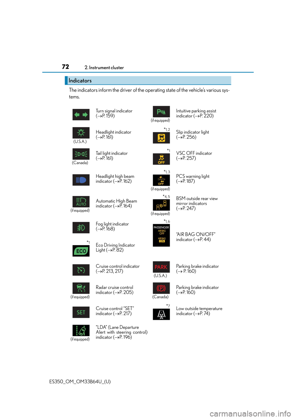 Lexus ES350 2016  Owners Manuals /  LEXUS 2016 ES350 OWNERS MANUAL (OM33B64U) 72
ES350_OM_OM33B64U_(U)2. Instrument cluster
The indicators inform the driver of the operating state of the vehicle’s various sys-
tems. 
Indicators
Turn signal indicator 
(
 P.  1 5 9 )
(if equ