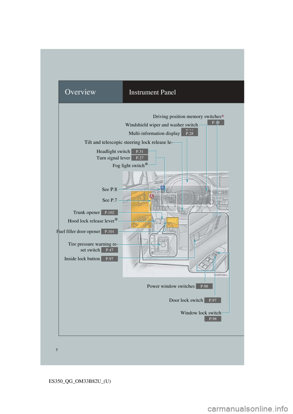 Lexus ES350 2016  Owners Mannuals / LEXUS 2016 ES350 OWNERS MANUAL QUICK GUIDE (OM33B82U) 5
ES350_QG_OM33B82U_(U)
OverviewInstrument Panel
Windshield wiper and washer switch
P.34Multi-information display P.28
Headlight switch 
Turn signal lever 
Fog light switch
*
P.31
P.27
Inside lock but