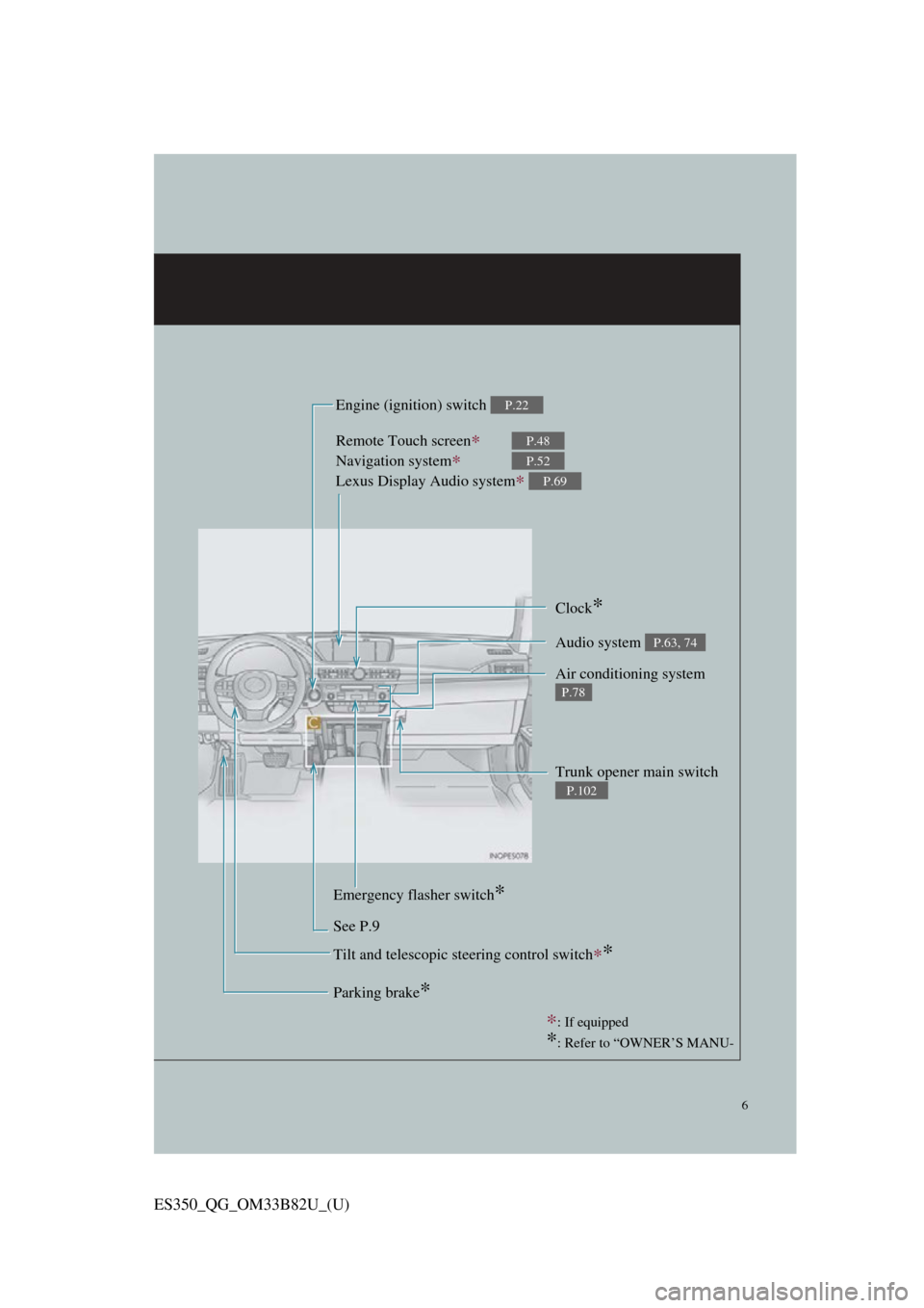 Lexus ES350 2016  Owners Mannuals / LEXUS 2016 ES350 OWNERS MANUAL QUICK GUIDE (OM33B82U) 6
ES350_QG_OM33B82U_(U)
Remote Touch screen∗
Navigation system∗ 
Lexus Display Audio system
∗ 
P.48
P.52
P.69
Clock*
Trunk opener main switch 
P.102
Audio system P.63, 74
Air conditioning system