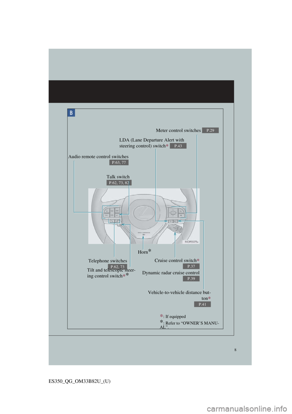 Lexus ES350 2016 Owners Mannuals / LEXUS 2016 ES350 OWNERS MANUAL QUICK GUIDE (OM33B82U) 8
ES350_QG_OM33B82U_(U)
Meter control switches P.29
Telephone switches
P.62, 73
Vehicle-to-vehicle distance but-ton
∗
P.41
Audio remote control switches
P.63, 77
LDA (Lane Departure Alert with
stee Lexus ES350 2016 Owners Mannuals / LEXUS 2016 ES350 OWNERS MANUAL QUICK GUIDE (OM33B82U) 8
ES350_QG_OM33B82U_(U)
Meter control switches P.29
Telephone switches
P.62, 73
Vehicle-to-vehicle distance but-ton
∗
P.41
Audio remote control switches
P.63, 77
LDA (Lane Departure Alert with
stee