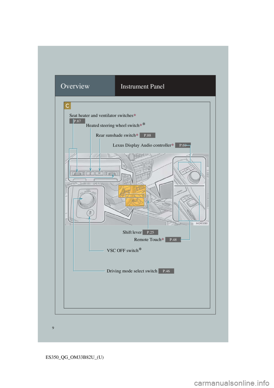 Lexus ES350 2016  Owners Mannuals / LEXUS 2016 ES350 OWNERS MANUAL QUICK GUIDE (OM33B82U) 9
ES350_QG_OM33B82U_(U)
OverviewInstrument Panel
Remote Touch∗ P.48
Heated steering wheel switch∗*
VSC OFF switch*
Seat heater and ventilator switches∗ 
P.87
Driving mode select switch P.46
Shif