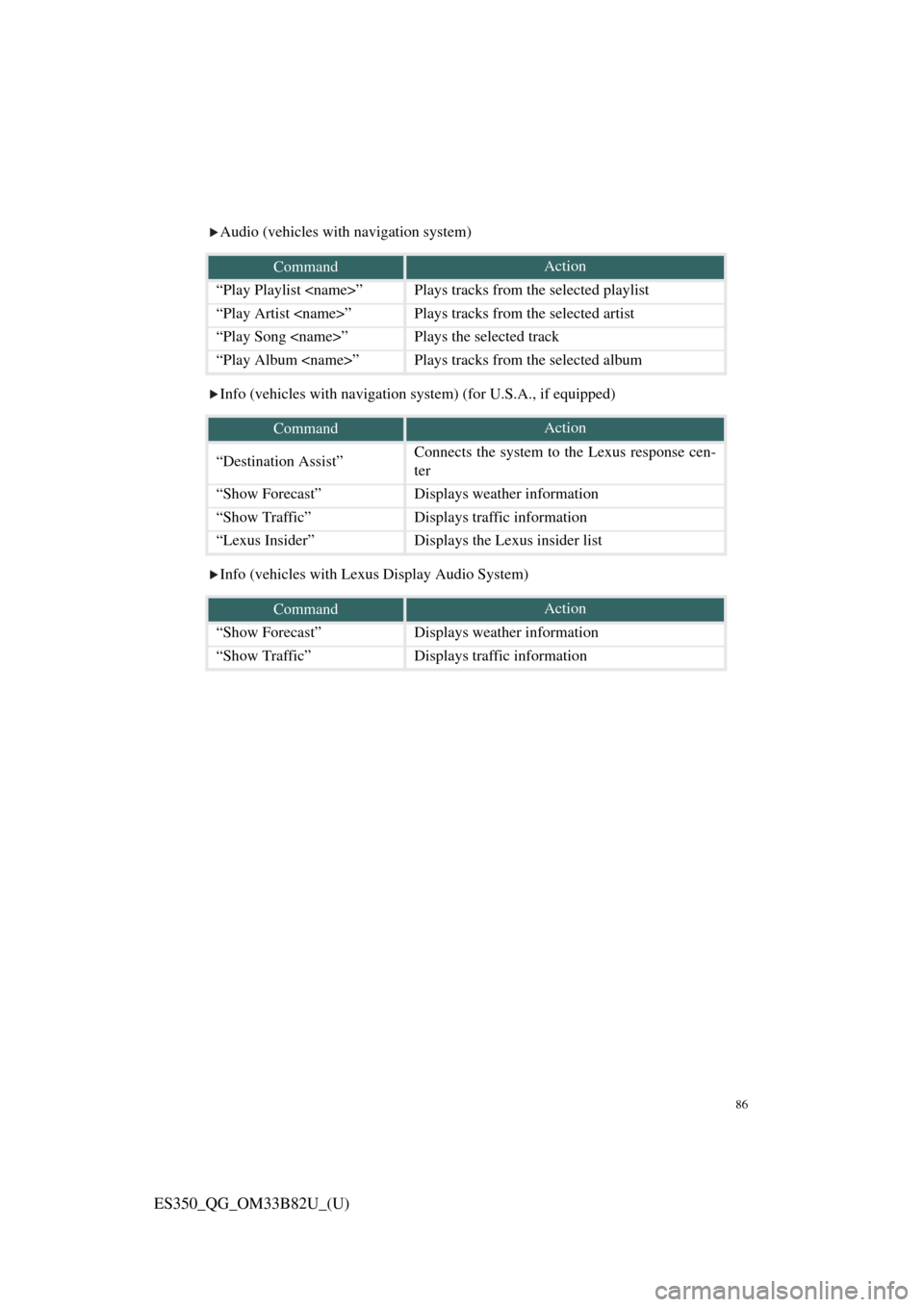 Lexus ES350 2016  Owners Mannuals / LEXUS 2016 ES350 OWNERS MANUAL QUICK GUIDE (OM33B82U) 86
ES350_QG_OM33B82U_(U)
Audio (vehicles with navigation system)
Info (vehicles with navigation system) (for U.S.A., if equipped)
Info (vehicles with Lexus Display Audio System)
CommandAction
“Play 