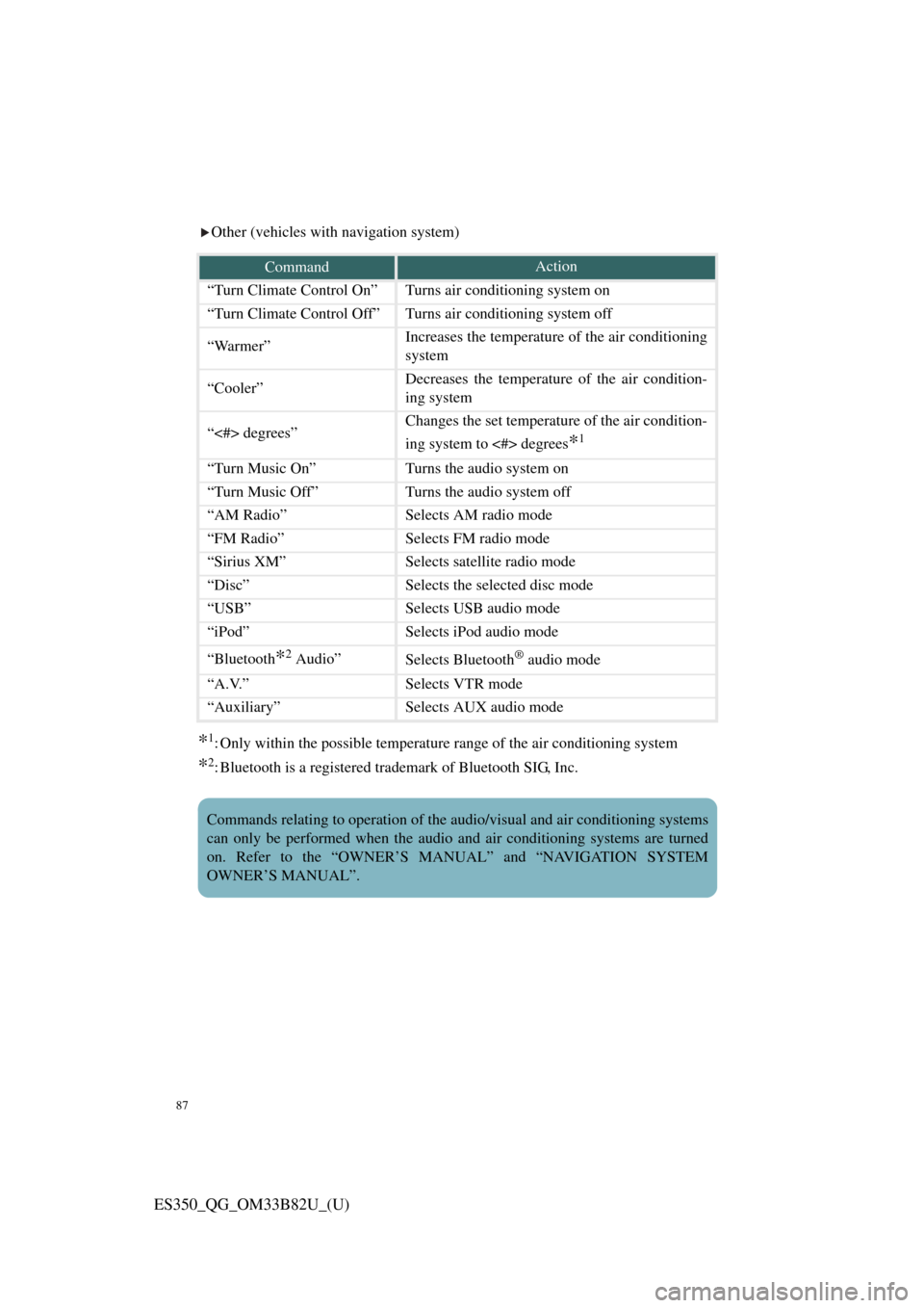 Lexus ES350 2016  Owners Mannuals / LEXUS 2016 ES350 OWNERS MANUAL QUICK GUIDE (OM33B82U) 87
ES350_QG_OM33B82U_(U)
Other (vehicles with navigation system)
*1: Only within the possible temperature range of the air conditioning system
*2: Bluetooth is a registered tr ademark of Bluetooth SIG