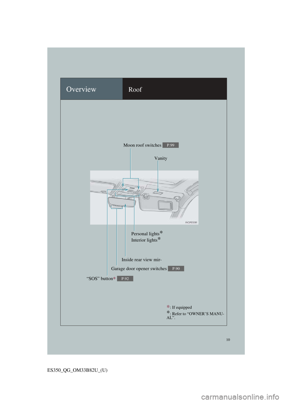 Lexus ES350 2016 Owners Mannuals / LEXUS 2016 ES350 OWNERS MANUAL QUICK GUIDE (OM33B82U) 10
ES350_QG_OM33B82U_(U)
OverviewRoof∗
: If equipped
*: Refer to “OWNER’S MANU-
AL”.
Moon roof switches P.99
Personal lights*
Interior lights*
“SOS” button∗ P.92
Garage door opener swit Lexus ES350 2016 Owners Mannuals / LEXUS 2016 ES350 OWNERS MANUAL QUICK GUIDE (OM33B82U) 10
ES350_QG_OM33B82U_(U)
OverviewRoof∗
: If equipped
*: Refer to “OWNER’S MANU-
AL”.
Moon roof switches P.99
Personal lights*
Interior lights*
“SOS” button∗ P.92
Garage door opener swit