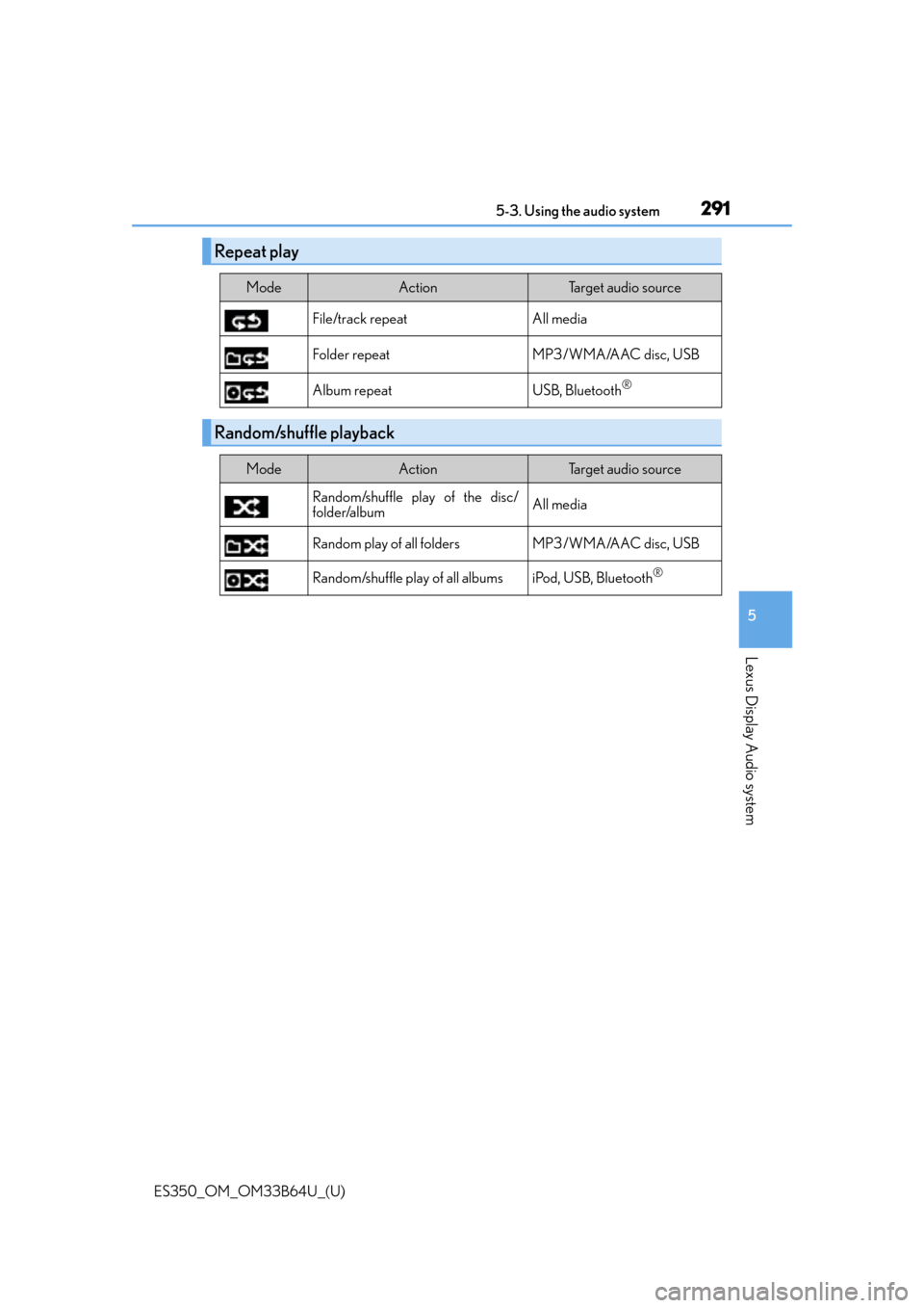Lexus ES350 2016  Quick Guide / LEXUS 2016 ES350 OWNERS MANUAL (OM33B64U) ES350_OM_OM33B64U_(U)
2915-3. Using the audio system
5
Lexus Display Audio system
Repeat play
ModeActionTarget audio source
File/track repeat All media
Folder repeat MP3/WMA/AAC disc, USB
Album repeat