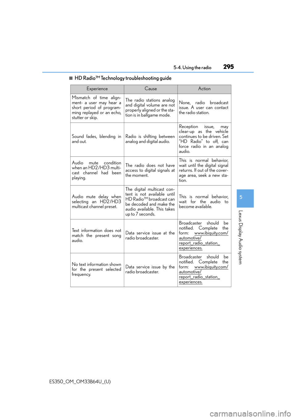 Lexus ES350 2016  Quick Guide / LEXUS 2016 ES350 OWNERS MANUAL (OM33B64U) ES350_OM_OM33B64U_(U)
2955-4. Using the radio
5
Lexus Display Audio system
■HD Radio™ Technology troubleshooting guide
ExperienceCauseAction
Mismatch of time align-
ment- a user may hear a
short p