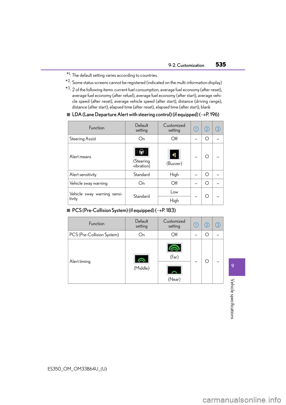 Lexus ES350 2016 Quick Guide / LEXUS 2016 ES350 OWNERS MANUAL (OM33B64U) ES350_OM_OM33B64U_(U)
5359-2. Customization
9
Vehicle specifications
*1: The default setting varies according to countries.
*2: Some status screens cannot be registered (indicated on the multi-informa Lexus ES350 2016 Quick Guide / LEXUS 2016 ES350 OWNERS MANUAL (OM33B64U) ES350_OM_OM33B64U_(U)
5359-2. Customization
9
Vehicle specifications
*1: The default setting varies according to countries.
*2: Some status screens cannot be registered (indicated on the multi-informa