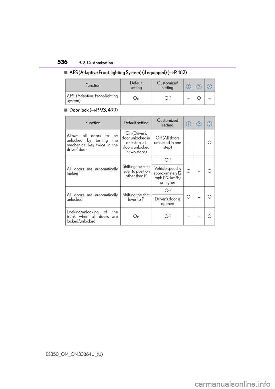 Lexus ES350 2016  Quick Guide / LEXUS 2016 ES350 OWNERS MANUAL (OM33B64U) 536
ES350_OM_OM33B64U_(U)9-2. Customization
■AFS (Adaptive Front-lighting System) (if equipped) (
P.  1 6 2 )
■Door lock ( P. 93, 499)
FunctionDefault 
settingCustomized  setting
AFS (Adapti