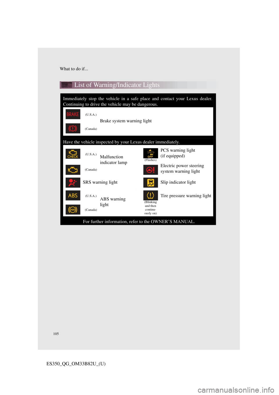 Lexus ES350 2016  Quick Guide / LEXUS 2016 ES350 OWNERS MANUAL QUICK GUIDE (OM33B82U) What to do if...
105
ES350_QG_OM33B82U_(U)
List of Warning/Indicator Lights 
Immediately stop the vehicle in a safe place and contact your Lexus dealer.
Continuing to drive the vehicle may be dangerou