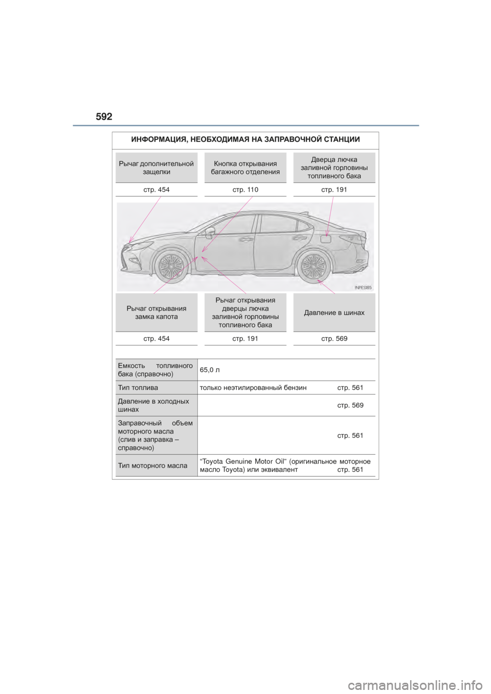 Lexus ES350 2016  Инструкция по эксплуатации (in Russian) 592
ES350_250_200_OM_OM33B65R_(RR)
ИНФОРМАЦИЯ, НЕОБХОДИМАЯ  НА  ЗАПРАВОЧНОЙ  СТАНЦИИ
Рычаг  дополнительной  
защелкиКнопка  о