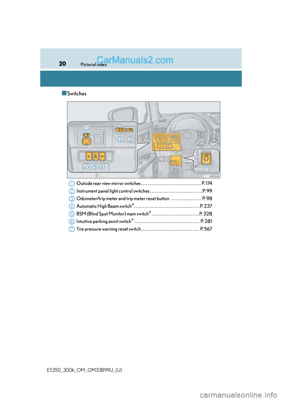 Lexus ES350 2015  Owners Manual 20Pictorial index
ES350_300h_OM_OM33B99U_(U)
■Switches
Outside rear view mirror switches . . . . . . . . . . . . . . . . . . . . . . . . . . . . . . . . . . . P. 174
Instrument panel light control s