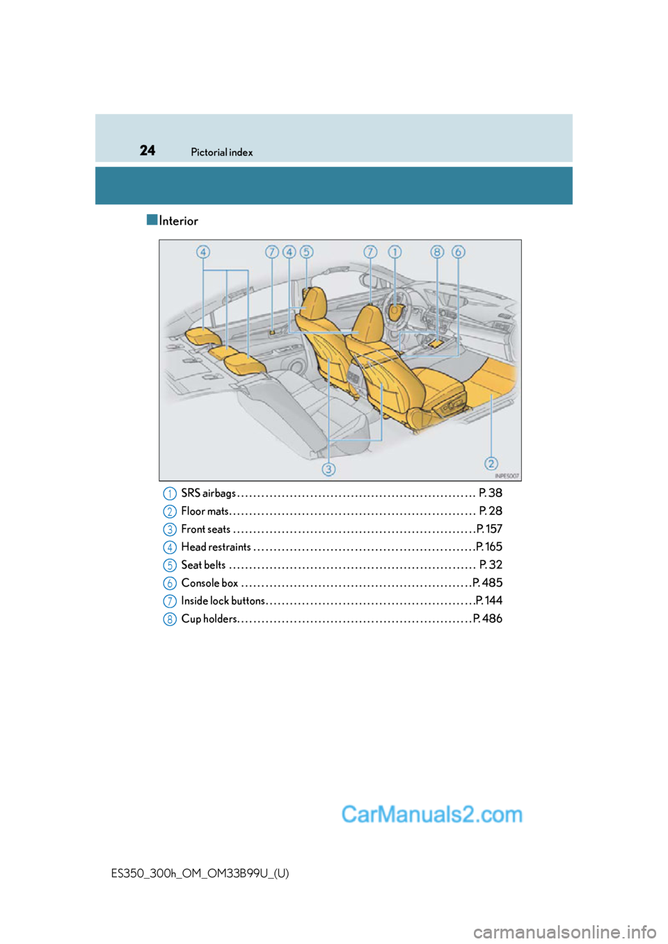 Lexus ES350 2015 Owners Guide 24Pictorial index
ES350_300h_OM_OM33B99U_(U)
■Interior
SRS airbags . . . . . . . . . . . . . . . . . . . . . . . . . . . . . . . . . . . . . . . . . . . . . . . . . . . . . . . . . . . P. 38
Floor m