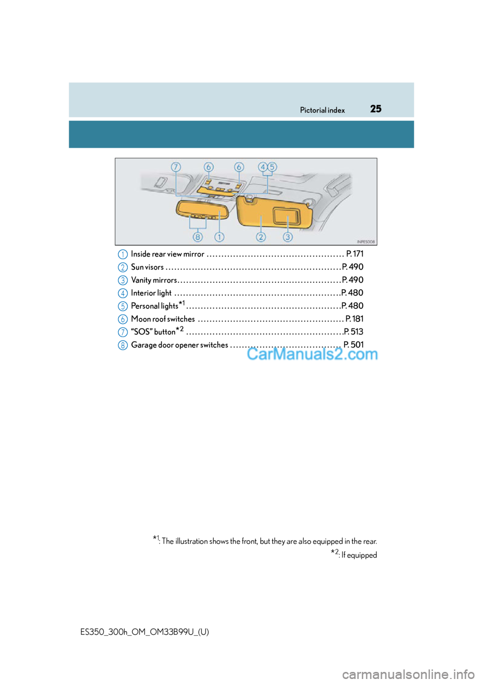 Lexus ES350 2015 Owners Guide 25Pictorial index
ES350_300h_OM_OM33B99U_(U)Inside rear view mirror  . . . . . . . . . . . . . . . . . . . . . . . . . . . . . . . . . . . . . . . . . . . . . . .  P. 171
Sun visors  . . . . . . . . .