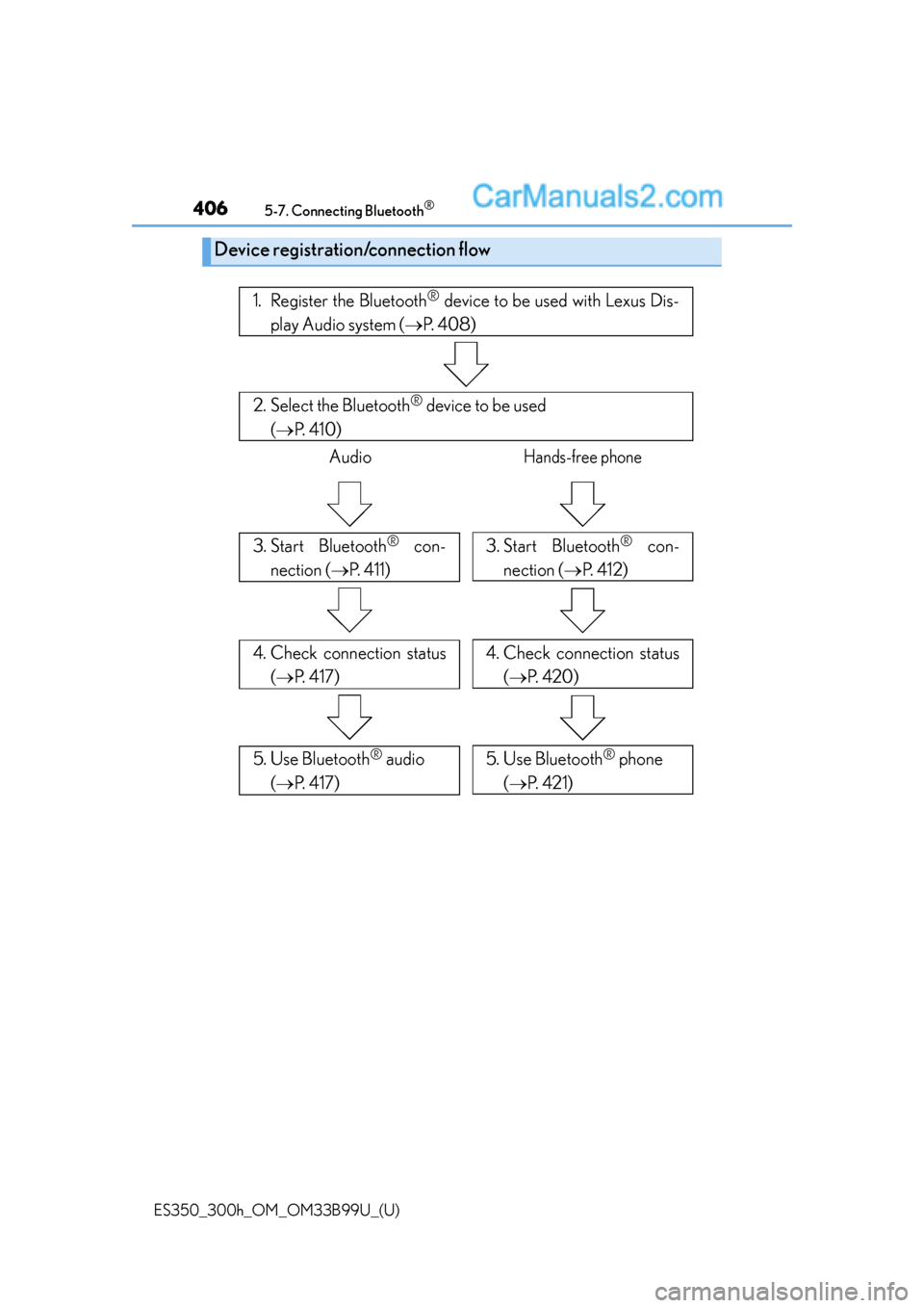 Lexus ES350 2015  Owners Manual 4065-7. Connecting Bluetooth®
ES350_300h_OM_OM33B99U_(U)
Device registration/connection flow
1. Register the Bluetooth® device to be used with Lexus Dis-
play Audio system ( P.  4 0 8 )
2. Select