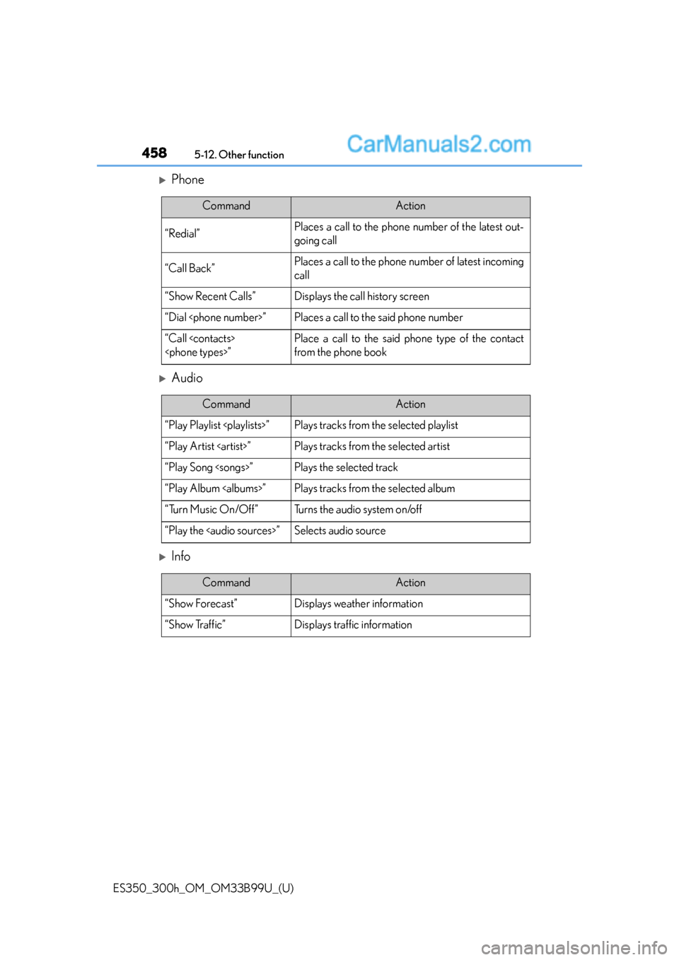 Lexus ES350 2015  Owners Manual 4585-12. Other function
ES350_300h_OM_OM33B99U_(U)
Phone
Audio
Info
CommandAction
“Redial”Places a call to the phone number of the latest out-
going call
“Call Back”Places a call to t
