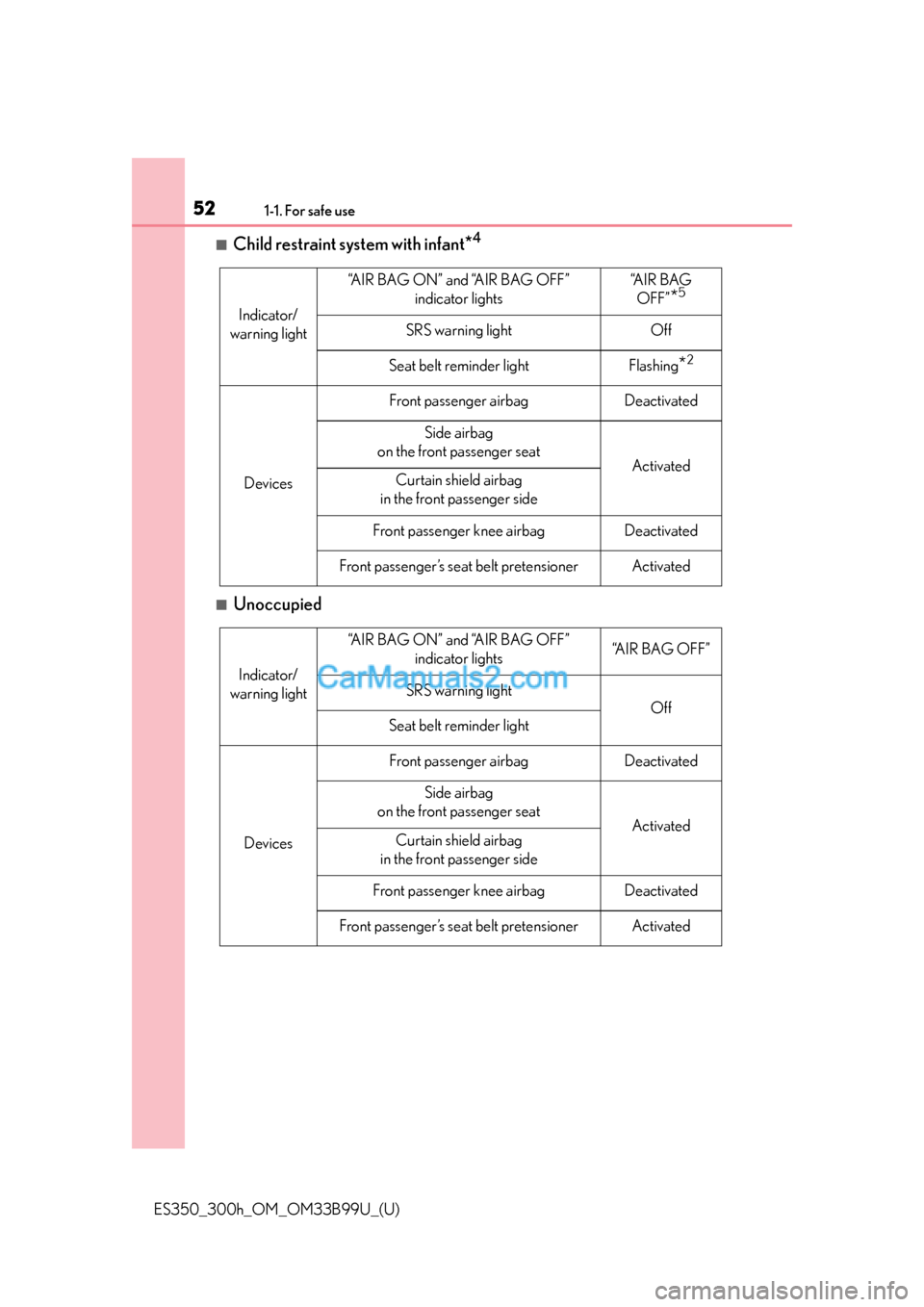 Lexus ES350 2015  Owners Manual 521-1. For safe use
ES350_300h_OM_OM33B99U_(U)
■Child restraint system with infant*4
■Unoccupied
Indicator/
warning light
“AIR BAG ON” and “AIR BAG OFF”  indicator lights“A I R  B A G  O