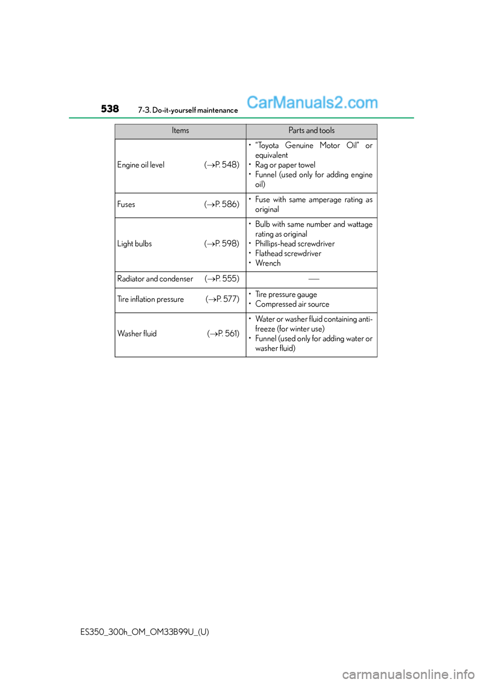 Lexus ES350 2015 Owners Manual 538
ES350_300h_OM_OM33B99U_(U)
7-3. Do-it-yourself maintenance
Engine oil level (P. 5 4 8 )
• “Toyota Genuine Motor Oil” or
equivalent
•Rag or paper towel
• Funnel (used only for adding Lexus ES350 2015 Owners Manual 538
ES350_300h_OM_OM33B99U_(U)
7-3. Do-it-yourself maintenance
Engine oil level (P. 5 4 8 )
• “Toyota Genuine Motor Oil” or
equivalent
•Rag or paper towel
• Funnel (used only for adding