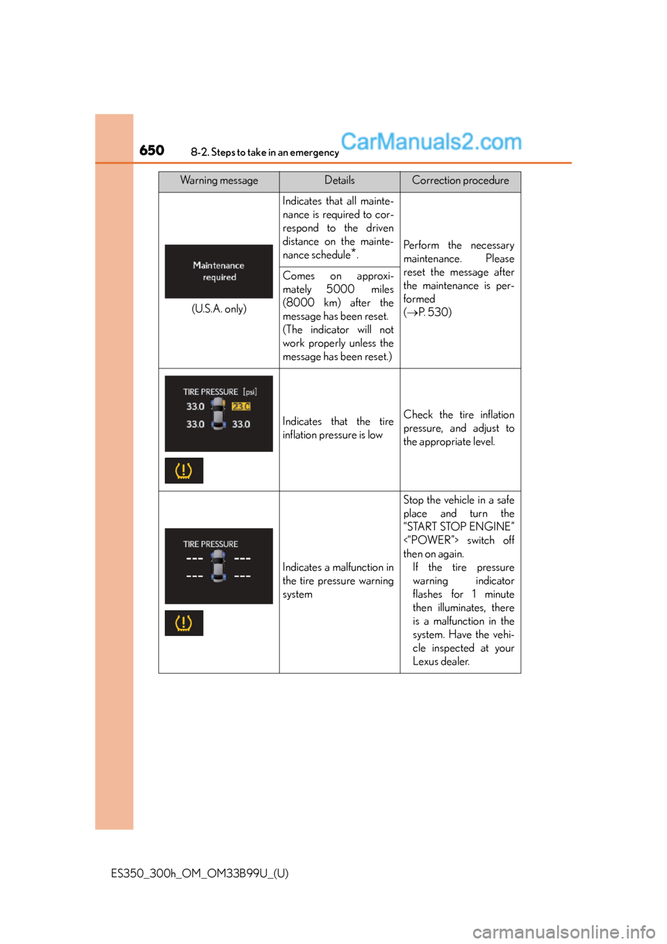 Lexus ES350 2015  Owners Manual 6508-2. Steps to take in an emergency
ES350_300h_OM_OM33B99U_(U)
Wa r n i n g  m e s s a g eDetailsCorrection procedure
Indicates that all mainte-
nance is required to cor-
respond to the driven
dista