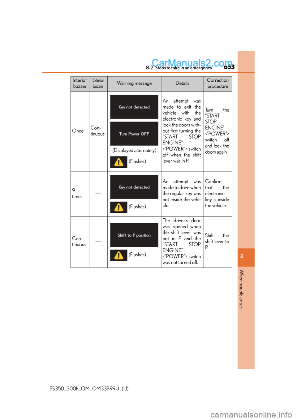 Lexus ES350 2015  Owners Manual 6538-2. Steps to take in an emergency
ES350_300h_OM_OM33B99U_(U)
8
When trouble arises
InteriorbuzzerExterior
buzzerWa r n i n g  m e s s a g eDetailsCorrection  procedure
OnceCon-
tinuous
An attempt 
