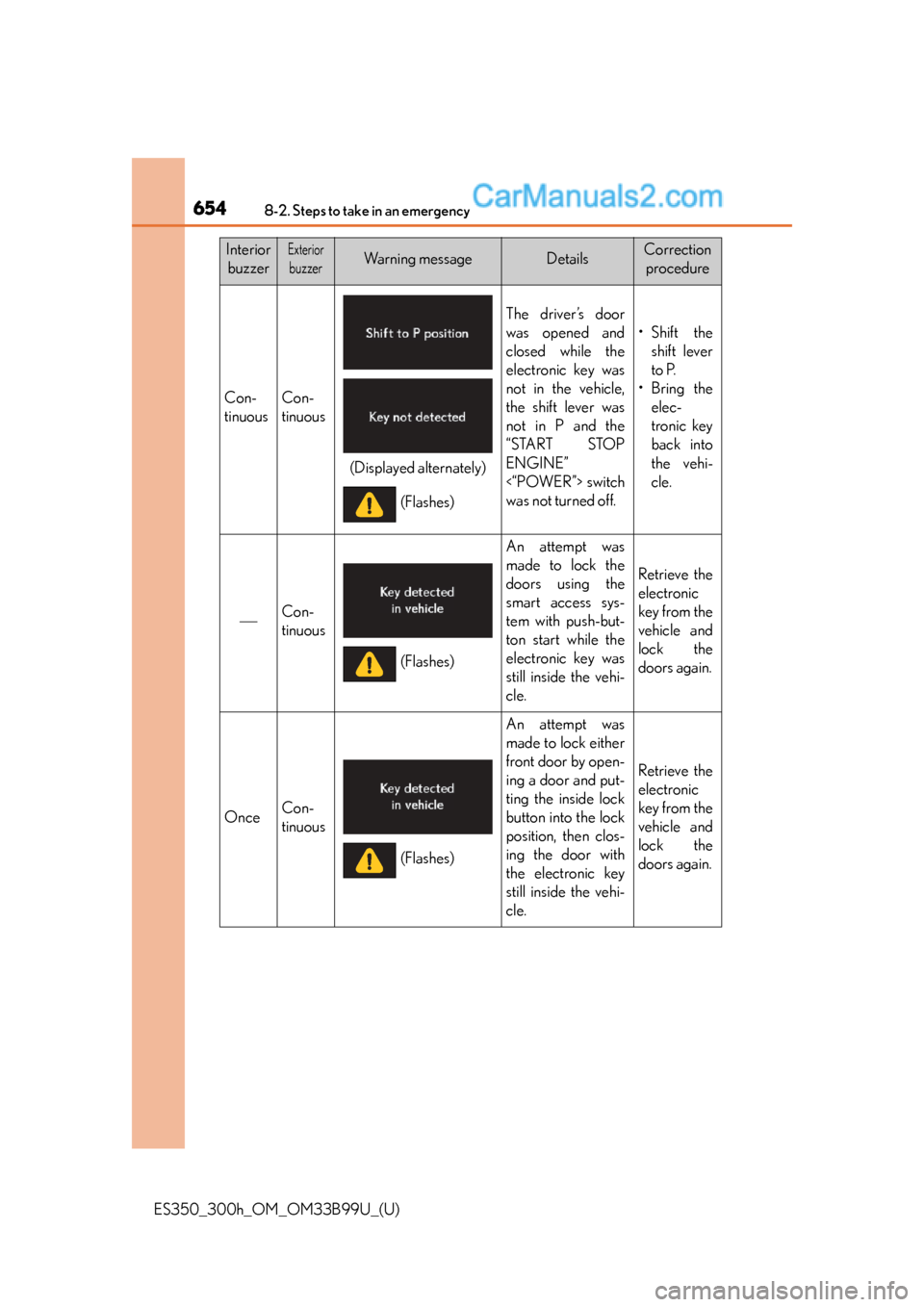 Lexus ES350 2015  Owners Manual 6548-2. Steps to take in an emergency
ES350_300h_OM_OM33B99U_(U)
InteriorbuzzerExterior
buzzerWa r n i n g  m e s s a g eDetailsCorrection  procedure
Con-
tinuousCon-
tinuous
The driver’s door
was o
