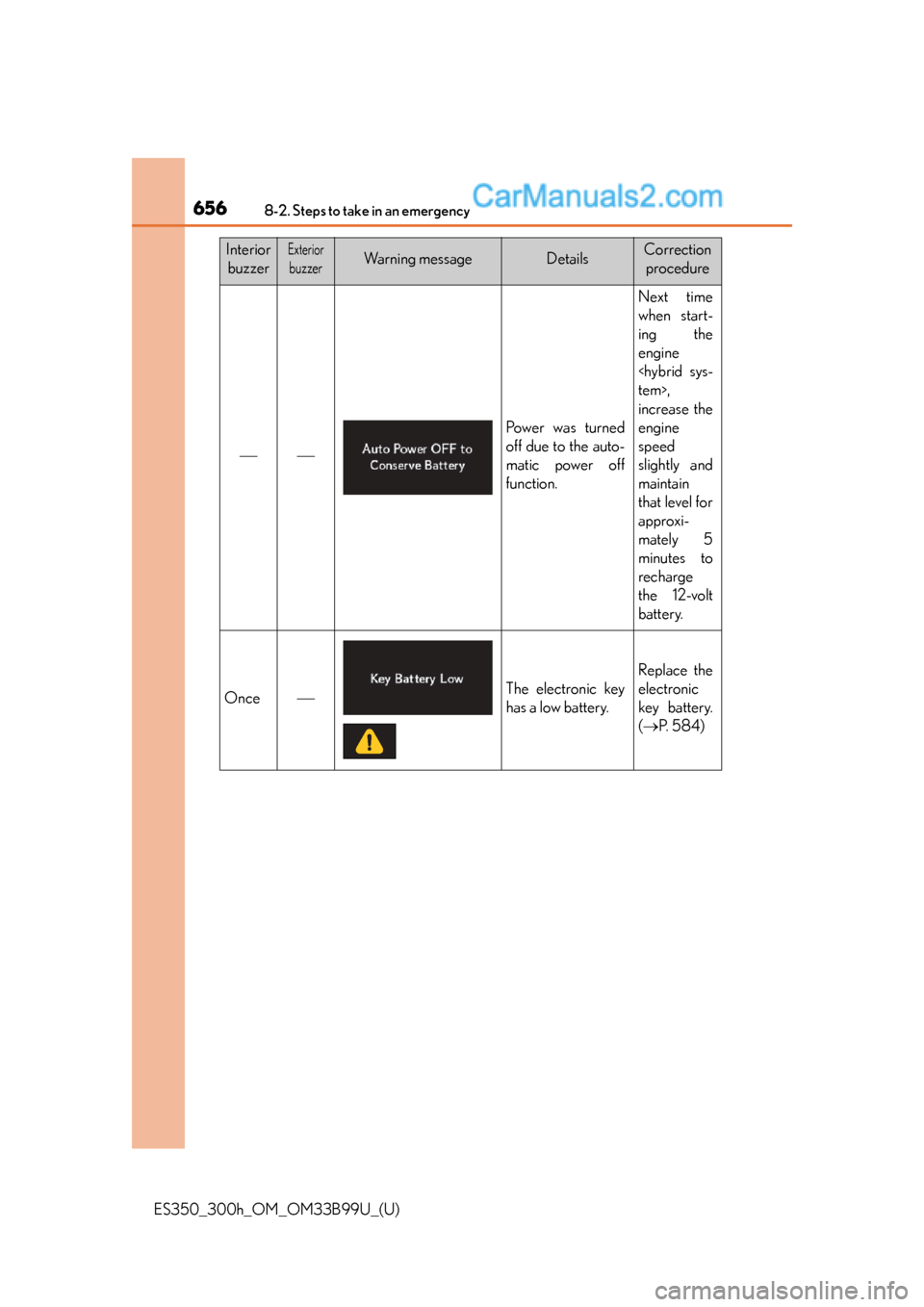 Lexus ES350 2015  Owners Manual 6568-2. Steps to take in an emergency
ES350_300h_OM_OM33B99U_(U)
InteriorbuzzerExterior
buzzerWa r n i n g  m e s s a g eDetailsCorrection  procedure

Power was turned
off due to the auto-
matic