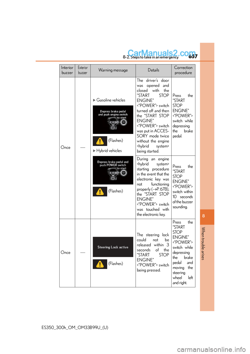 Lexus ES350 2015  Owners Manual 6578-2. Steps to take in an emergency
ES350_300h_OM_OM33B99U_(U)
8
When trouble arises
InteriorbuzzerExterior
buzzerWa r n i n g  m e s s a g eDetailsCorrection  procedure
Once
Gasoline vehicles