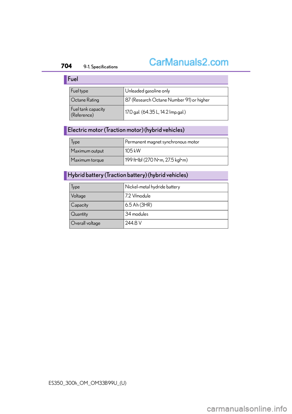 Lexus ES350 2015  Owners Manual 704
ES350_300h_OM_OM33B99U_(U)
9-1. Specifications
Fuel
Fuel typeUnleaded gasoline only
Octane Rating87 (Research Octane Number 91) or higher
Fuel tank capacity
(Reference)17.0 gal. (64.35 L, 14.2 Imp